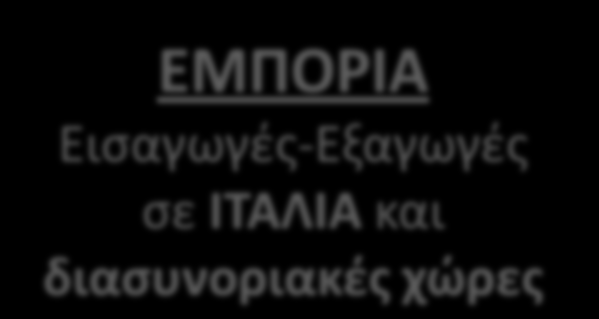 Διεύθυνση Εμπορίας ΑΔΕΙΑ ΕΜΠΟΡΙΑΣ ΕΝΕΡΓΕΙΑΣ 300MW ΕΜΠΟΡΙΑ Εισαγωγές-Εξαγωγές σε ΙΤΑΛΙΑ και