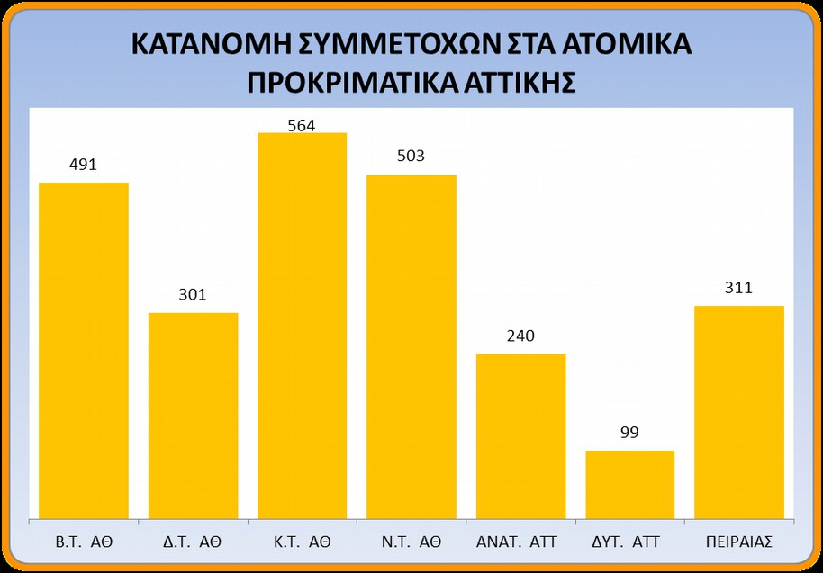 περισσότερων σκακιστικών συλλόγων ή σκακιστικών εκδηλώσεων πιθανόν θα βοηθήσει σημαντικά τη διάδοση του σκακιού στην περιοχή αυτή.