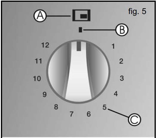Χρήση και συντήρηση Λειτουργία Κεραμικών Εστιών με μηχανικούς διακόπτες Κάθε θερμαντικό στοιχείο (ζώνη) του κεραμικού πλατώ, συνδέεται με ένα ρυθμιστή ισχύος που ελέγχει το χρόνο λειτουργίας και τη