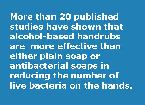 HAND HYGIENE :alcoholic