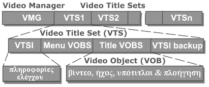 θσδηθνπνηεζεί κε ην κίληκνπκ data rate πνπ ζπληζηάηαη.