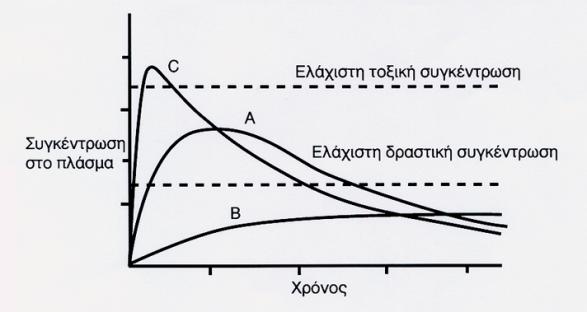 ΤΟ ΕΙΔΟΣ ΚΑΙ Η ΠΟΙΟΤΗΤΑ ΤΟΥ ΕΚΔΟΧΟΥ-ΒΙΟΫΛΙΚΟΥ ΕΠΕΙΡΕΑΖΟΥΝ ΤΗΝ ΑΠΟΤΕΛΕΣΜΑΤΙΚΟΤΗΤΑ ΤΟΥ ΦΑΡΜΑΚΟΥ Ασυμβατότητα μεταξύ ακετυλοσαλικυλικού οξέος και στεαρικού ασβεστίου (calcium stearate) Tα έκδοχα -