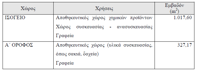 Σύνολο δόµησης: 1.017,60+327,17+22,00+76,97=1.443,74m2 < 3.240,00 m2 Πραγµατοποιούµενος όγκος α) Ισόγειο: [4,20 (20,00 50,30)]+[2,90 (4,00 2,90)]= 4.225,20+33,64 = 4.