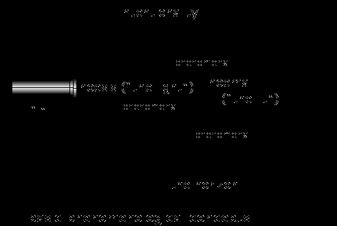 Παράρτημα 7: 2.