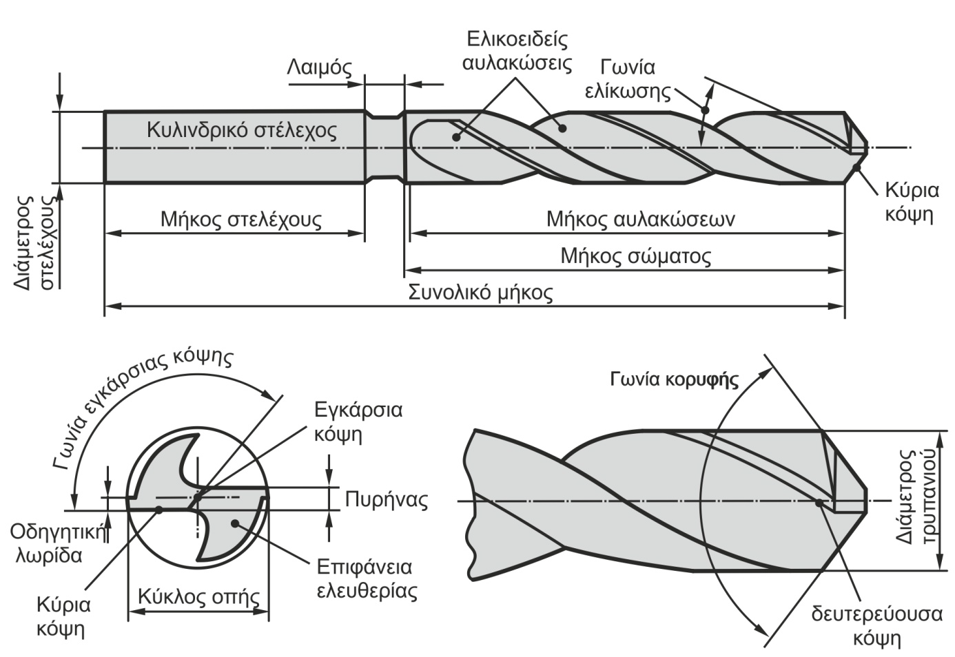 Σχήμα 2.8: Περιγραφή του εργαλείου διάτρησης (τρυπάνι) Σχήμα 2.9: Γωνίες των κόψεων ενός εργαλείου διάτρησης Οι δυνάμεις που αναπτύσσονται στη διάτρηση και οι συνθήκες κοπής εικονίζονται στο Σχήμα 2.
