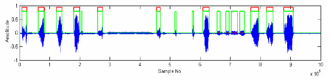 λανθασμένο όρο και η σταθερά tune χρησιμοποιείται για τον προσδιορισμό της ευαισθησίας στην απόσταση μεταξύ των σημείων των δεδομένων και της γραμμικής προσέγγισης στον υπολογισμό των σταθμισμένων