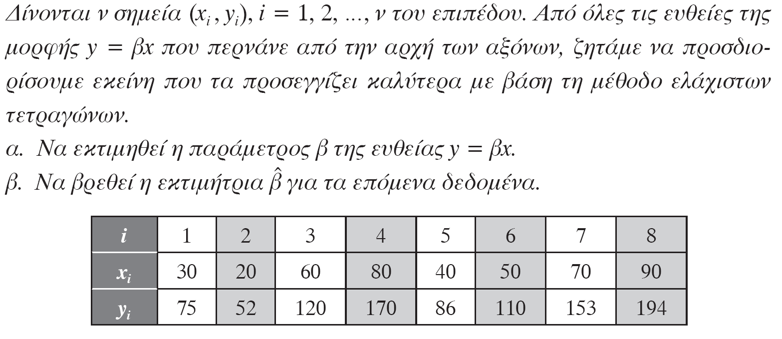 Παράδειγμα.2.