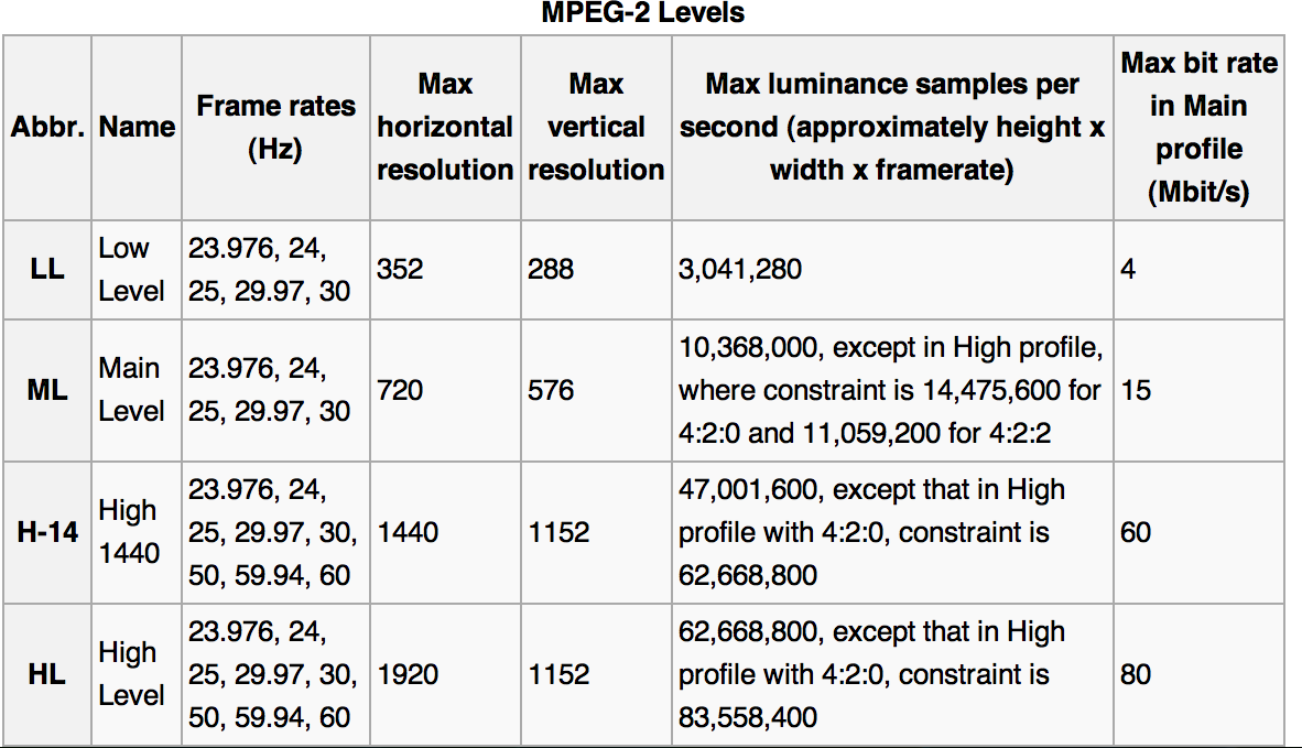 ΠΑΡΑΡΤΗΜΑ Α Ref: Engineer sguidetodecodingandencoding (JohnWatkinson, εκδόσειςsnellandwilcox)