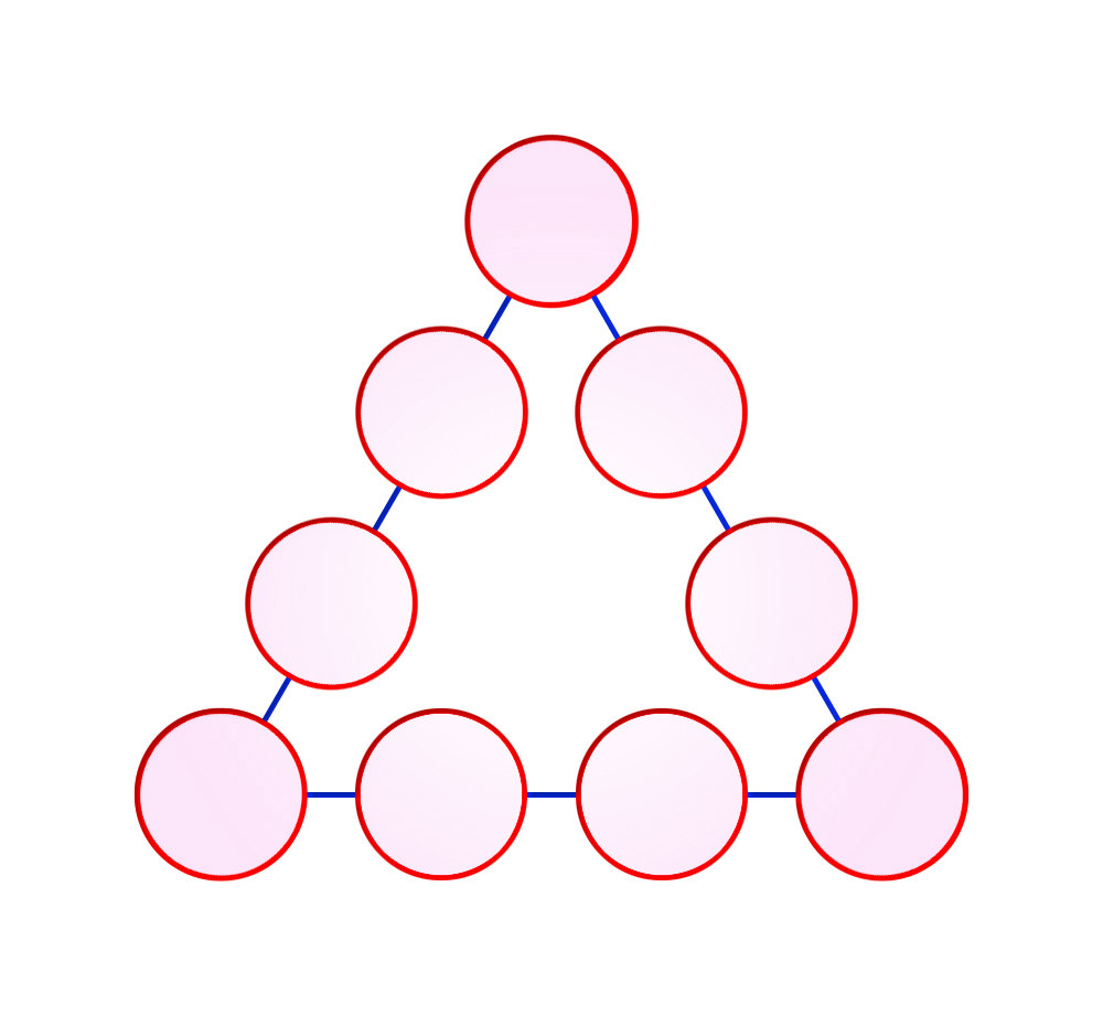 Τοποθέτησε αριθµούς από το 1 έως το 9 από µία φορά τον καθένα στην θέση των κύκλων του διπλανού σχήµατος, ώστε το άθροισµα των αριθµών σε κάθε πλευρά τριγώνου να είναι το ίδιο.