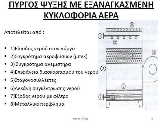 Διαφάνειες που συνοδεύουν την