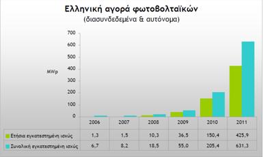 ΚΕΦΑΛΑΙΟ 1 - Φωτοβολταϊκά Συστήματα Σχήμα 2.