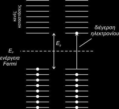 Μέηαιια Μνλωηέο - Ηκηαγωγνί Mόνο ηλεκηπόνια με ενέπγεια