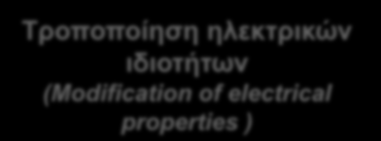 Commons/Public Domain Σξνπνπνίεζε ειεθηξηθώλ ηδηνηήηωλ (Modification of electrical