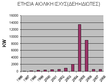 Η κατάσταση είναι διαφορετική στις εριοχές της η ειρωτικής χώρας (.χ. Εύβοια, Ανατολι