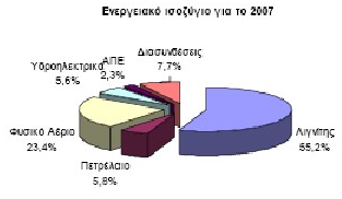 σχήµα 1 σχήµα 2 Η έλλειψη αξιόλογων ε ενδυτικών κινήτρων και η µη ύ αρξη ενός κατάλληλου, α αλλαγµένου α ό τη γραφειοκρατία θεσµικού λαισίου, α οτελούν τροχο έδη στην εραιτέρω εξελιξη και αξιο οίηση