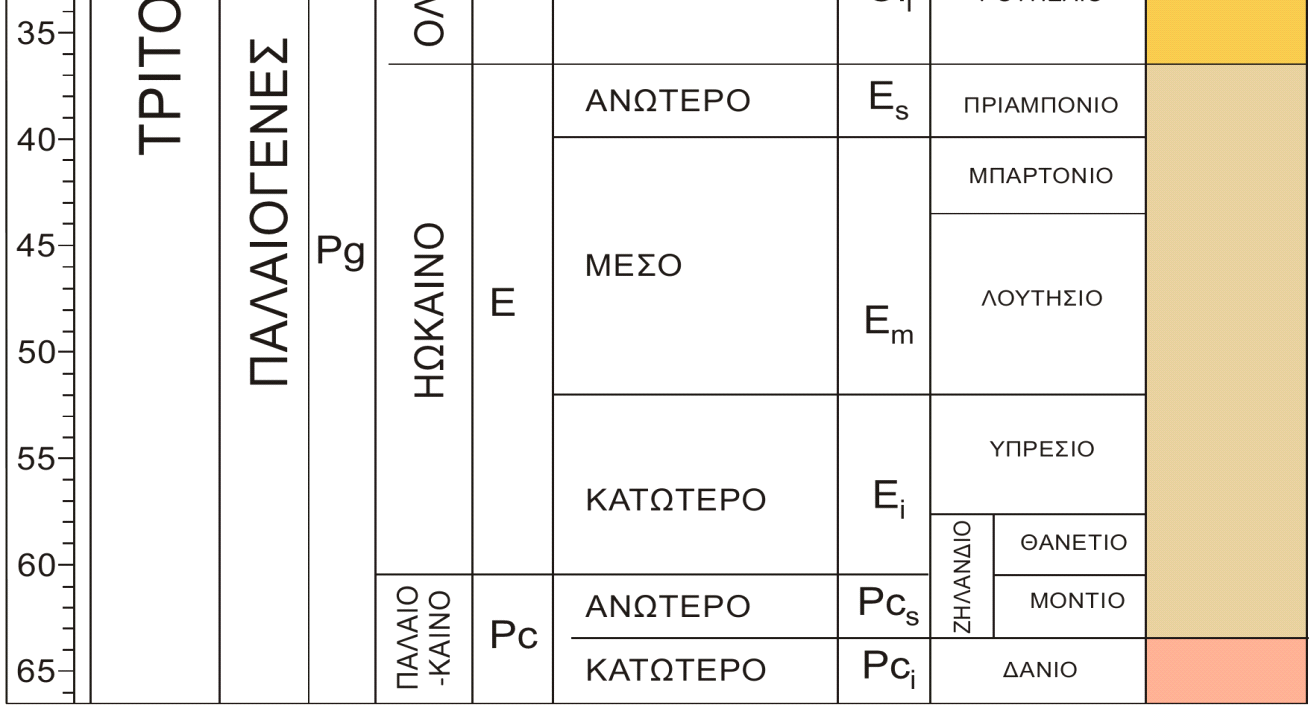 ΠΙΝΑΚΑΣ ΓΕΩΛΟΓΙΚΟΥ ΧΡΟΝΟΥ 453 453 http://www.geo.auth.