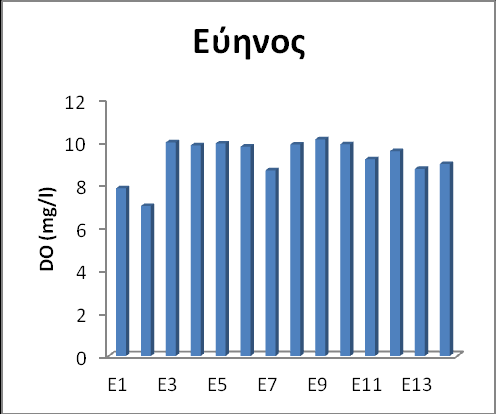 της οικολογικής ισορροπίας και η επιβίωση των υδρόβιων οργανισμών.