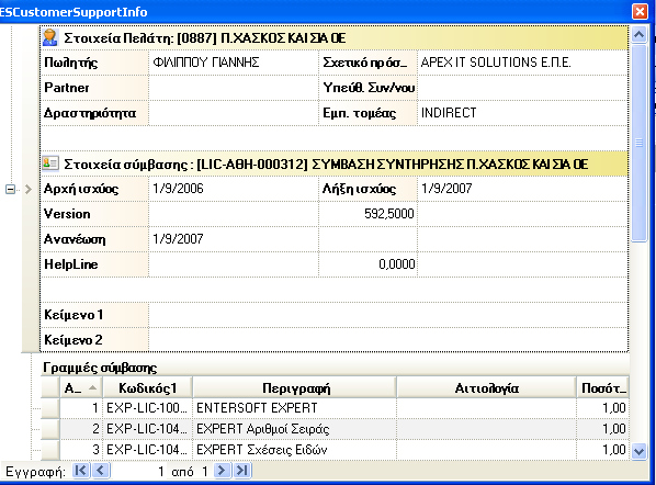 τον πελάτη και στη σχέση του µε την εταιρεία, όπως τρέχουσες