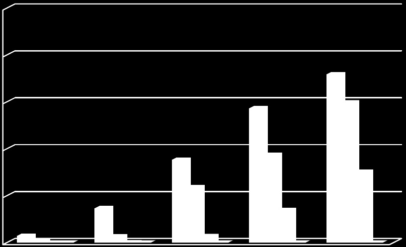 Εξεταζόμενα σενάρια (%) την 7 η, 11 η, 12 η και 22 η θέση της κατάταξης, αντίστοιχα. Σύμφωνα με το Σχήμα 6.