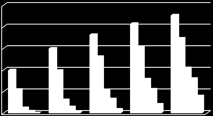 Εξεταζόμενα σενάρια (%) Εξεταζόμενα σενάρια (%) Δείκτης RAI - Περιβάλλον 50 47,5 40 ΕΡΤ 30 20 10 0 32,2 27,4 25,2 22,6 23,1 16,3 10,9 13,0 12,7 13,8 9,9 10,0 10,2 10,4 6,5 5,6 5,8 6,5 5,9 4,0 5,5 0 0