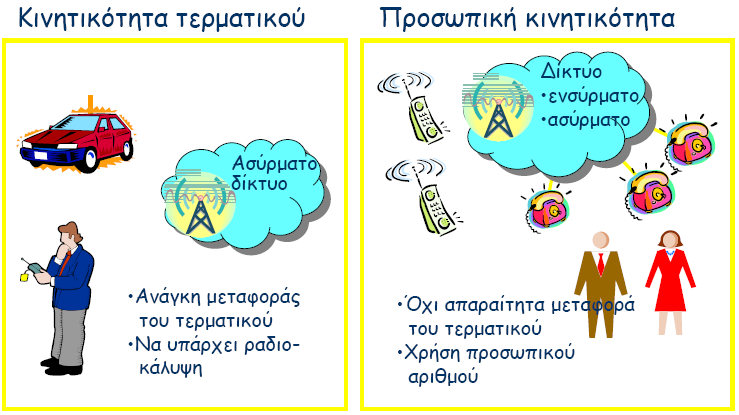 Κινητές και προσωπικές επικοινωνίες Βαζηθνί παξάγνληεο γηα ηελ παξνρή θηλεηώλ θαη πξνζσπηθώλ επηθνηλσληώλ θηλεηηθόηεηα ηνπ ηεξκαηηθνύ (terminal mobility) πνπ παξέρεηαη από ηελ αζύξκαηε πξόζβαζε