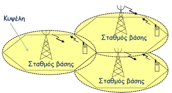 Ασύρματη πρόσβαση σε μεγάλα δίκτυα Σηότος: Παξνρή θηλεηώλ ππεξεζηώλ θσλήο θαη δεδνκέλσλ, κε κηθξέο θνξεηέο ζπζθεπέο, ζε πεδνύο θαη ζρεδόλ ζηάζηκνπο ρξήζηεο, κέζα ζε ζπίηηα θαη θηίξηα ή γύξσ από απηά.