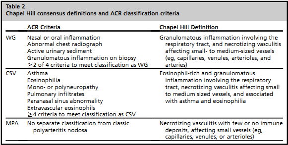 ANCA (antineutrophil cytoplasmic antibodies)