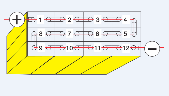 ΘΕΤΙΚΗ ΠΛΑΚΑ : PbSO4 + 2H2O = PbO2 + H2SO4 + 2e - + 2 H + ΑΡΝΗΤΙΚΗ ΠΛΑΚΑ : PbSO4 + 2e - + 2H + = Pb + H2SO4 Πριν λάβουν μέρος οι παραπάνω αντίδρασης ηλεκτροχημικής διαμόρφωσης πρέπει να πούμε πως η