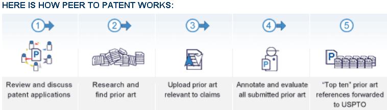 52 Δηθόλα 18: Άπνςε ηνπ Ιζηνρώξνπ peertopatent Oim.modernising.