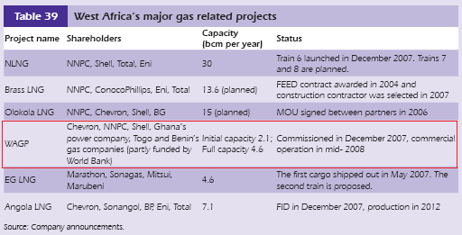 πινπνηήζνπλ ην ζρέδην. Σα projects, ηα νπνία ζα εληζρχζνπλ ηελ πξνζθνξά θαηά πεξηζζφηεξα απφ 9 bcm εηεζίσο, αλακέλεηαη λα πινπνηεζνχλ ην 2011.