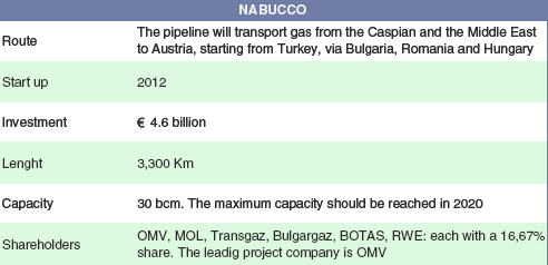 πξφηεηλε ηελ Caspian Development Corporation σο έλα ηξφπν γηα λα ππάξμεη ζπληνληζκέλε πξνζέγγηζε γηα ηελ αγνξά αεξίνπ απφ ηελ Καζπία θαη δεζκεχηεθε γηα ηελ παξνρή 200 εθαηνκκπξίσλ επξψ σο κέξνο ηνπ