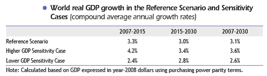πγθεθξηκέλα, νη δχν παξαιιαγέο είλαη: ην Higher GDP Growth Case-HGC (πεξίπησζε πςειφηεξεο αλάπηπμεο) θαη ην Lower GDP Growth Case-LGC (πεξίπησζε ρακειφηεξεο αλάπηπμεο).