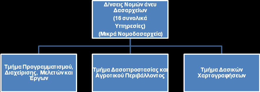 ζπζηήλεηαη Γξαθείν Γηεζλψλ πκβάζεσλ, ην νπνίν έρεη αξκνδηφηεηα ηδίσο ηνλ έιεγρν θαη ηελ εθαξκνγή ηεο ζχκβαζεο CITES πνπ θπξψζεθε κε ην λ.