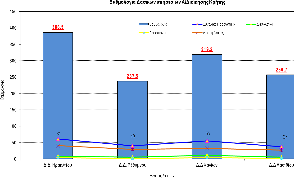 Α Β Γ Γξάθεκα Ζ1α Καηάηαμε ησλ Δαζηθώλ ππεξεζηώλ