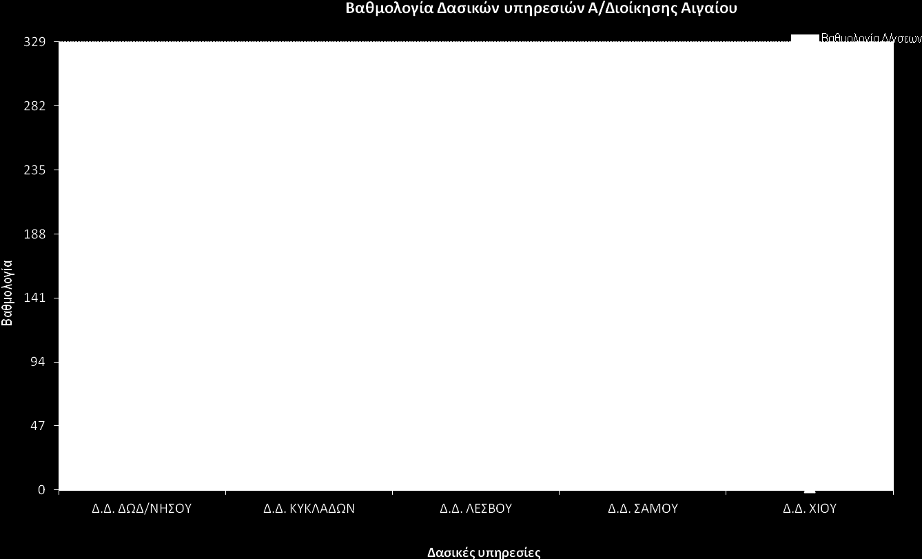 Α Β Γ Γξάθεκα ΝνΖ1β Καηάηαμε ησλ Δαζηθώλ