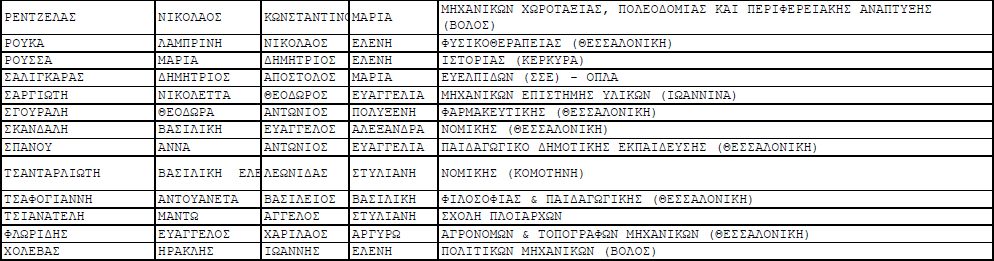 Επιτυχόντες Πανελληνίων