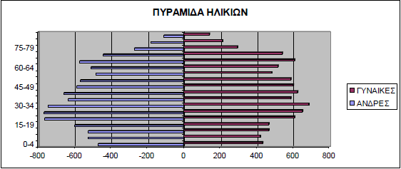 περιόδους, δηλαδή και όχι μόνο για παραθερισμό το καλοκαίρι αλλά και για σαββατοκυριακάτικες επισκέψεις.