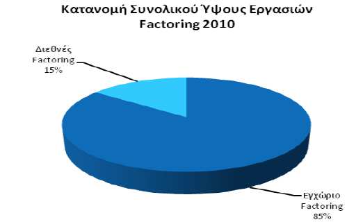 (Σχήµα 19: Τα ποσοστά αυξοµείωσης του κύκλου εργασιών στην Ελλάδα, στην Ευρώπη και στην Παγκόσµια Αγορά).