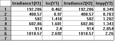 127 Πίνακας Π.9.: Μεταβολή των χαρακτηριστικών τάσεων του CIS από την ηλιακή ακτινοβολία.