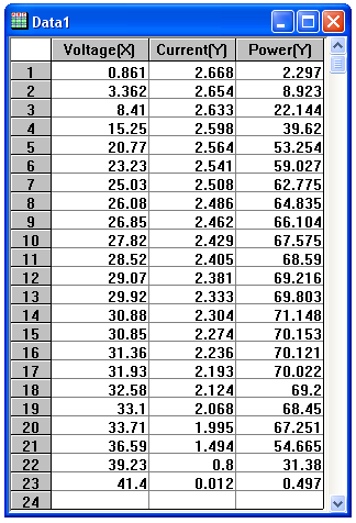 133 Πίνακας Π.19.: Μετρήσεις για χαρακτηριστικές I-V και P-V καμπύλες μίας τυπικής καλοκαιρινής ημέρας καθώς και η ευθεία του φορτίου για ωμικό καταναλωτή.