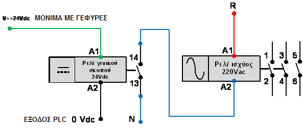 2.6.2 Τπνπίλαθαο Νν3 πγθεθξηκέλα ζηνλ πίλαθα 3 βξίζθνληαη ηα βνεζεηηθά ξειέ ησλ 24V κε ηα νπνία ελεξγνπνηνχκε ηα ξειέ ηζρχνο ηνπ πίλαθα δηαλνκήο.