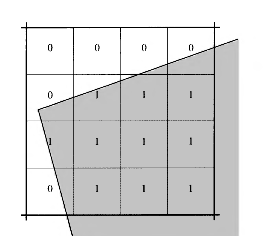Αντιταύτιση (Antialiasing) (3) Μέθοδος Αντιταύτισης με Προφιλτραρίσμα Αλγόριθμος αντιταύτισης Catmull: δεν λαμβάνει υπόψη τη σταδιακή μεταβολή της τιμής φωτισμού κάθε πολυγώνου αλλά θεωρεί ότι κάθε
