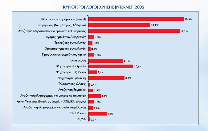 επίσης και η πρόβλεψη εξέλιξης της χρήσης του Internet στην Ελλάδα σε σχέση µε την ΕΕ,