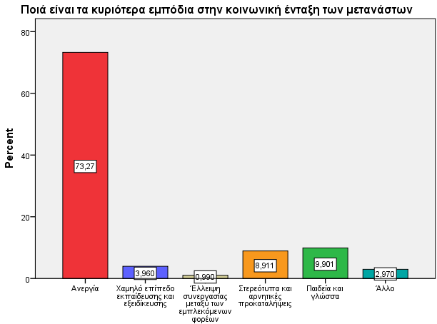 Ερώτηση 44