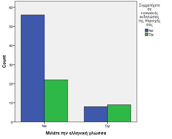 11. Μιλάτε την ελληνική γλώσσα; - Συμμετέχετε