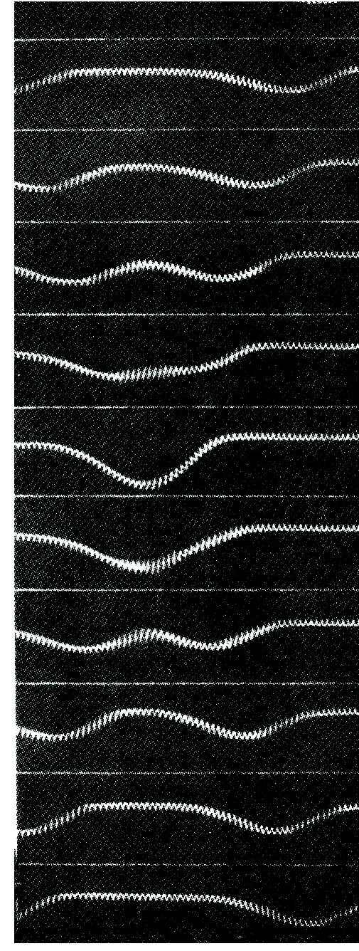 ..8 -. B,,..9. ). (t = t ) (.4) x y = Aηµ π σταθ λ -. (..8), -. ). (x=x ), (.