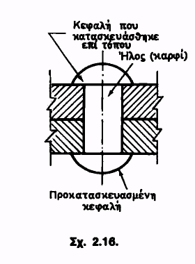 Ήλοι - Ηλώσεις Όπως προαναφέρθηκε μια κατηγορία στοιχείων μηχανών είναι τα στοιχεία σύνδεσης.