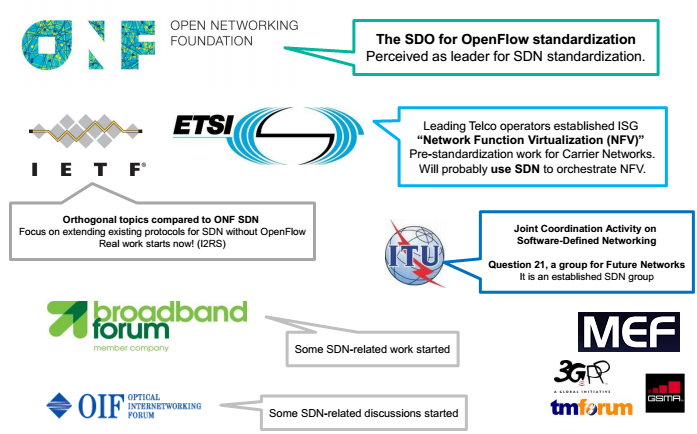 SDN Standard