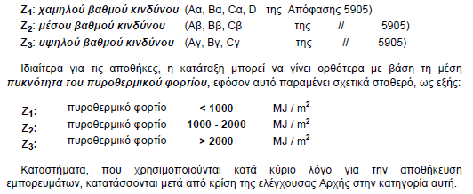 β) Οη αλεμάξηεηεο απνζήθεο πνπ ζηεγάδνληαη ζε πθηζηάκελα θηίξηα αληηκεησπίδνληαη απφ άπνςε ππξνπξνζηαζίαο ζχκθσλα κε ηηο δηαηάμεηο ηεο 6/1996 Ππξνζβεζηηθήο Γηάηαμεο (ΦΔΚ Β 150).