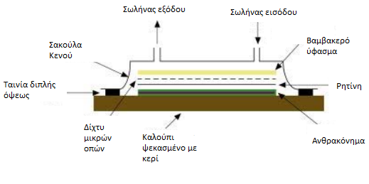 10. Τοποθετείται στην άκρη της σωλήνας εισόδου μέσα στην ρητίνη, προσπαθώντας να αφαιρεθεί ο αέρας από το κομμάτι που δεν έχει κενό.